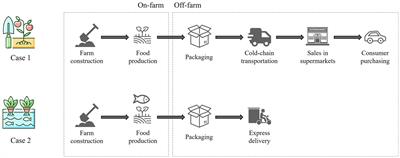 An emergy analysis of environmental sustainability in urban agriculture: evidence from protected agriculture in Beijing, China